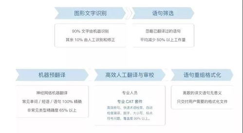 Pandemic Response: Yi Zhi's Online Services Remain Operational for Translation