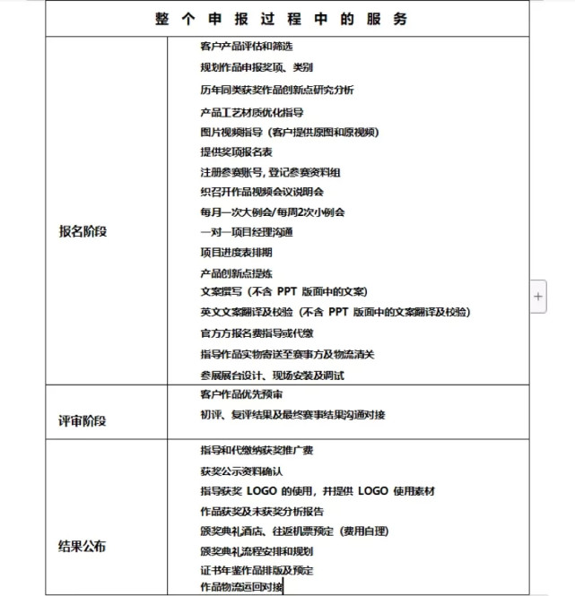 紅點(diǎn)獎(jiǎng)是野雞獎(jiǎng)？每年頒獎(jiǎng)1000多次，近1/3被中國(guó)人拿走？真相來了！